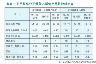 耐磨尾矿管道_橡胶塑料_世界工厂网